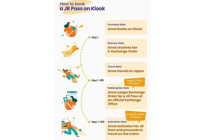 JR West Kansai Area Pass 2 Day Pass - Benefits and Inclusions