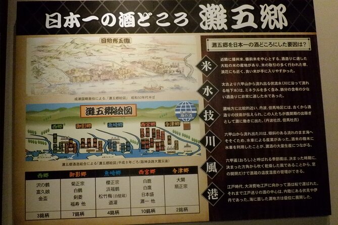 KOBE Visit 5 Block Nada Sake Breweries W/ Private Hired Taxi - Tour Inclusions