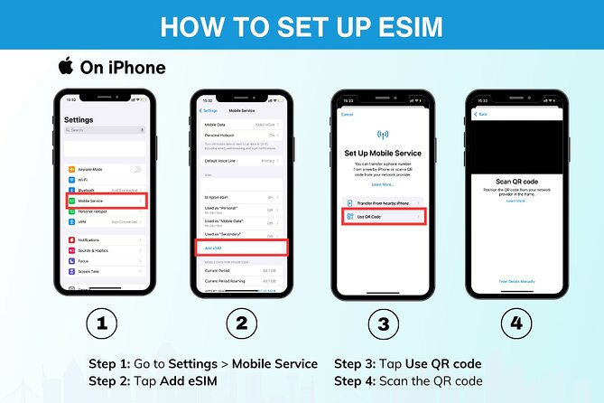 USA Esim (3-30 Days. up to 20GB of Data) - Data Usage Guidelines