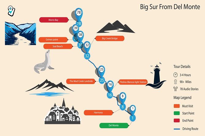 PCH: Big Sur Self-Guided Audio Tour From Monterey & Morro Bay - Technical Considerations