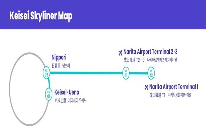 Tokyo Skyliner One Way Ticket From Ueno or Nippori to Narita - Good To Know