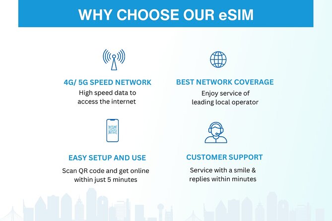 USA Esim (3-30 Days. up to 20GB of Data) - Good To Know