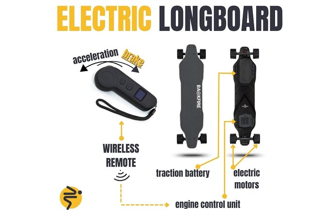Explore Braov on Electric Longboards - A Detailed Look at the Brașov Electric Longboard Tour