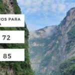 Tour ZOOMAT, Christ of Chiapas, Sumidero Canyon Viewpoints in Spanish - Analyzing the Value