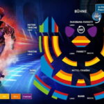 Bochum: STARLIGHT EXPRESS Musical Show Ticket - The Performances: Skill, Spectacle, and Storytelling