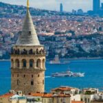 Istanbul: Private City Tour with pick up & drop off - What Makes This Tour Stand Out?