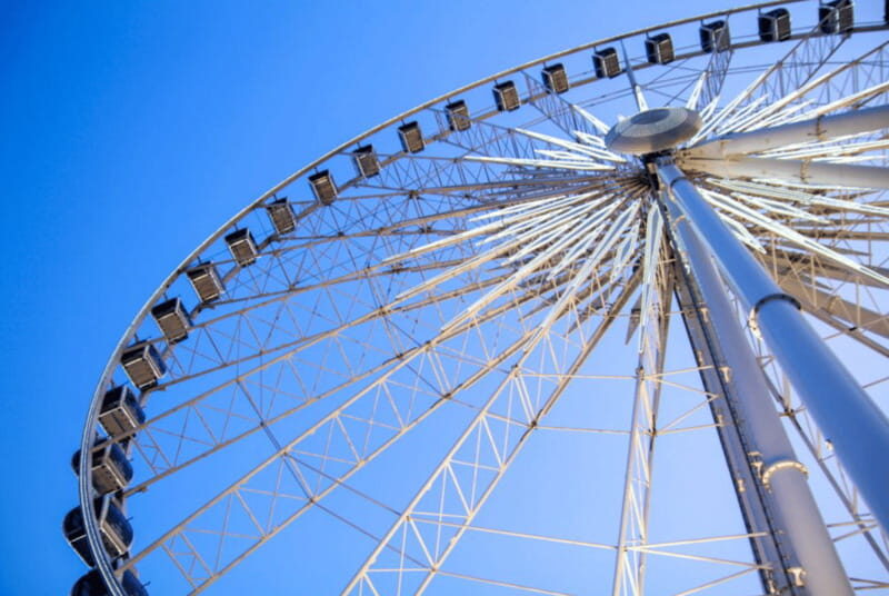 Niagara Adventure Theater & SkyWheel Combo - Who Is This Tour Best For?