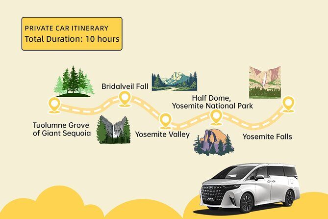 Private Day Tour from San Francisco to Yosemite - Transportation and Logistics
