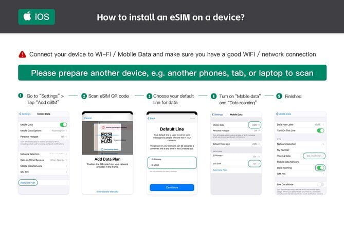 eSIM 4G/5G Data for Asia 8 Areas Singapore Thailand MY VN HK TW - Coverage and Destinations