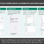 eSIM 4G/5G Data Plan with VPN for China Hongkong and Macau - What Is an eSIM and Why It Matters for Travelers
