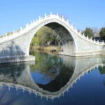 Forbidden City, Summer Palace & Temple of Heaven Tour - An In-Depth Look at the Itinerary