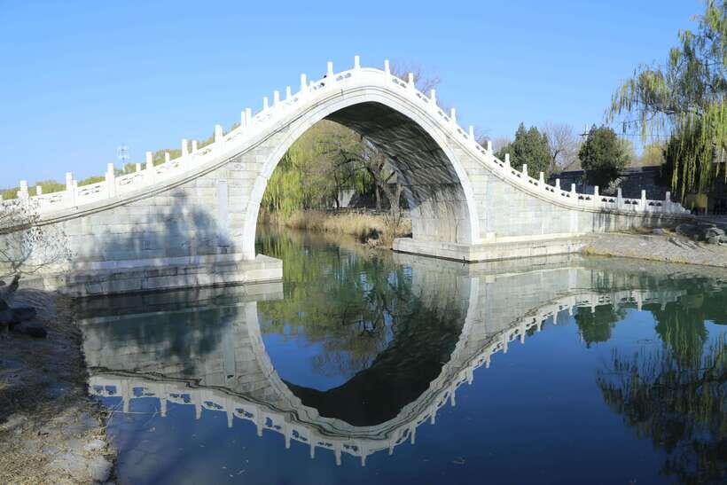 Forbidden City, Summer Palace & Temple of Heaven Tour - An In-Depth Look at the Itinerary