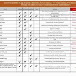 From Melbourne: Mornington Peninsula Hop-On-Hop-Off Bus - Transportation and Practicalities