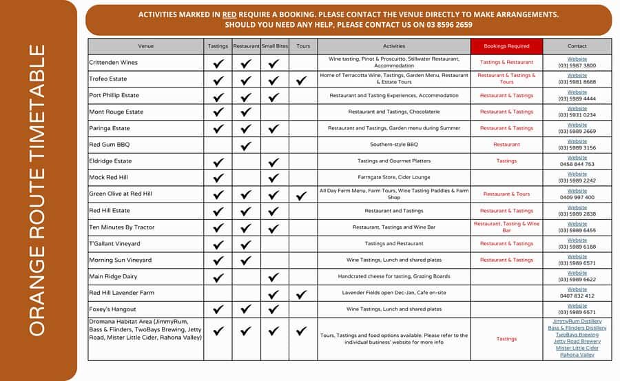 From Melbourne: Mornington Peninsula Hop-On-Hop-Off Bus - Transportation and Practicalities