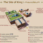 Guangzhou: 2,000-Year-Old Wonder-Nanyue Kings Tomb Ticket - The Sum Up