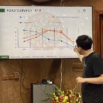 Hanoi: Indoor Coffee Class - Discover Local Coffee Secrets - The Itinerary: What to Expect