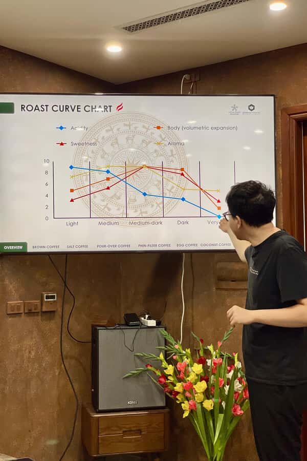 Hanoi: Indoor Coffee Class - Discover Local Coffee Secrets - The Itinerary: What to Expect