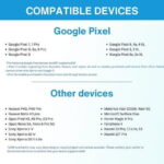 Hong Kong eSIM (3 - 30 Days. Up To 60GB of data) - What’s Included?