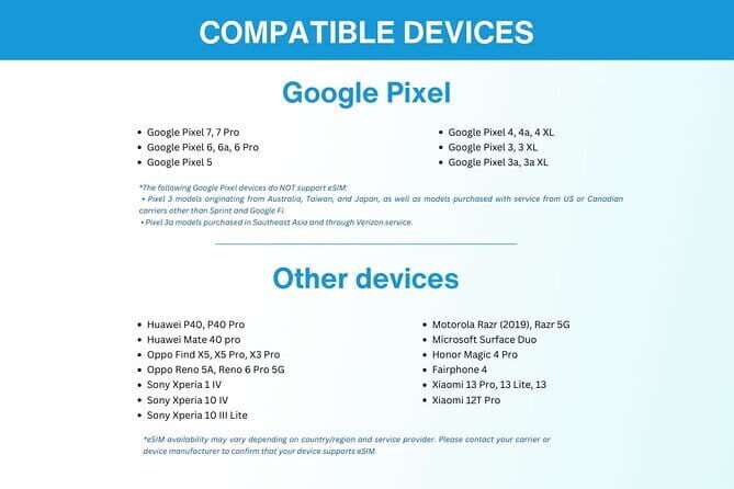 Hong Kong eSIM (3 - 30 Days. Up To 60GB of data) - What’s Included?