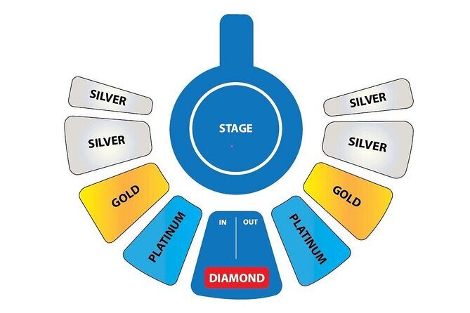 Phuket Aqua Circus Admission Ticket - Final Thoughts: Is the Phuket Aqua Circus Worth It?