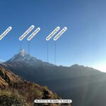 Pokhara: 4-Day Mesmerizing Mardi Himal Guided Trek - In-Depth Review of the Mardi Himal Trek