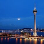 Roundtrip Turbojet ferry from Hong Kong to Macau with Ngong Ping 360 Tickets - Why This Tour Offers Great Value