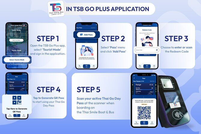 Thai Go 2-Day Pass: Unlimited Bangkok Electric Public Transport - Detailed Itinerary Breakdown