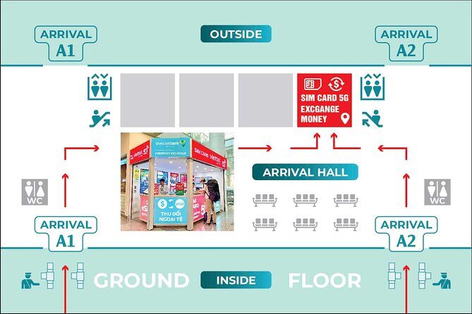 Vietnam 7 Day 30GB Tourist SIM Rental - Pricing and Value for Money