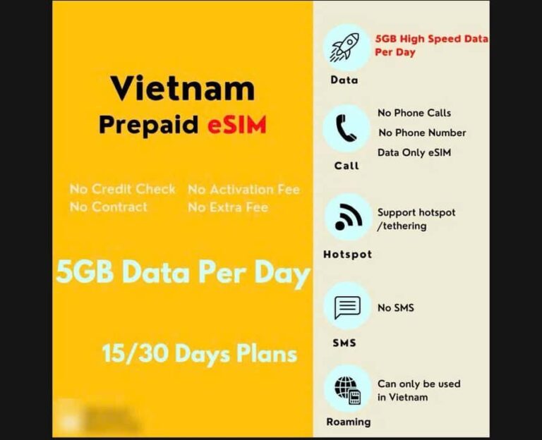 Vietnam: SIM CARD & ESIM With Mobile Data 5GB/Day - How Does the Service Work?