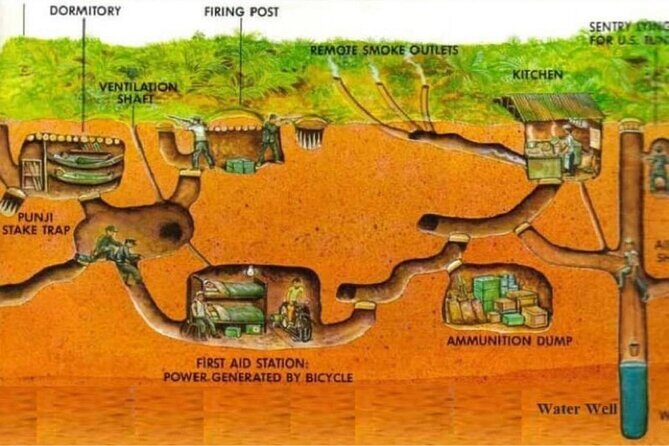 Cu Chi Tunnels & Mekong Delta Tour with SMALL GROUP of MAX 12 PAX - Why This Tour Offers Good Value