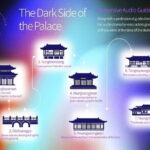 Dark story of Palace - Who Will Enjoy This Tour?