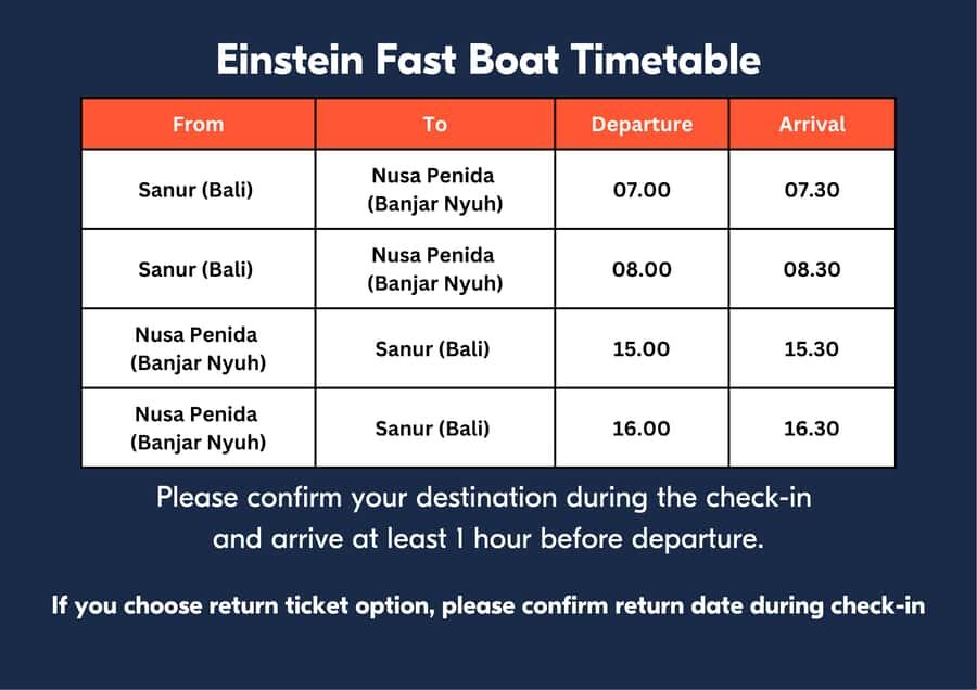 From Bali/Sanur: 1-Way Fast Boat Transfer to Nusa Penida - Frequently Asked Questions