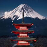 From Tokyo: Mount Fuji Full Day Customizable Private Tour - The Itinerary: A Closer Look