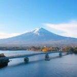 From Tokyo: Mount Fuji Full Day Customizable Tour with Guide - The Experience: What to Expect from Start to Finish