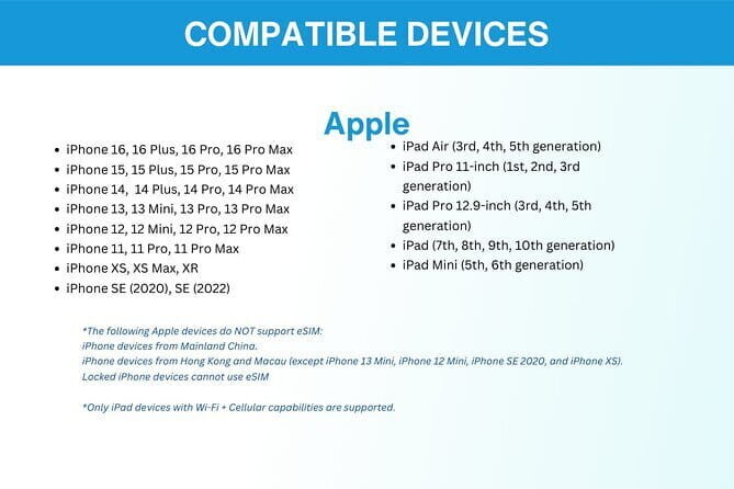 India eSIM (1 to 30 days. Up to 45GB of data) - The Real-World Experience of Using the eSIM