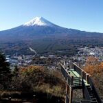 Mount Fuji Passes (optional) - The Overview: What Does the Mount Fuji Pass Offer?