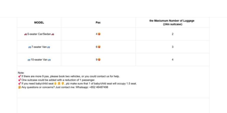 Nagoya/Kanazawa: Tour to Shirakawa,Takayama,Kamisannomachi - What Travelers Need to Know