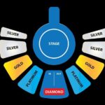 Phuket Circus : The Adrenaline Rush Show Tickets (Aqua Circus) - Why We Love Phuket Circus