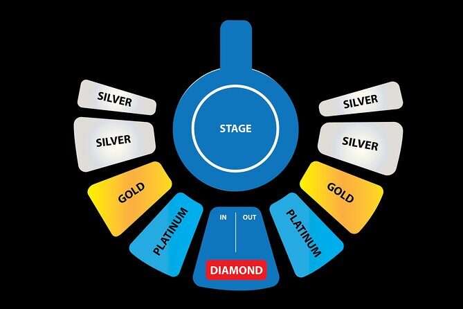 Phuket Circus : The Adrenaline Rush Show Tickets (Aqua Circus) - Seating Options and what they mean for you