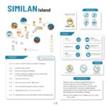 Phuket/Khao Lak Similan Speedboat Day Trip with 3 Meals - Detailed Breakdown of the Itinerary