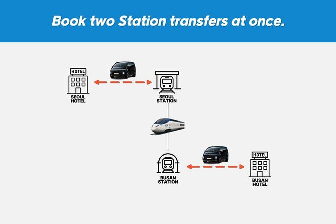 Private Seoul KTX Station Transfer from/to Seoul Area - Why We Love This Transfer Service