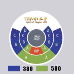 Shanghai Circus World ERA Acrobatic Show Tickets - Detailed Breakdown of the Tour