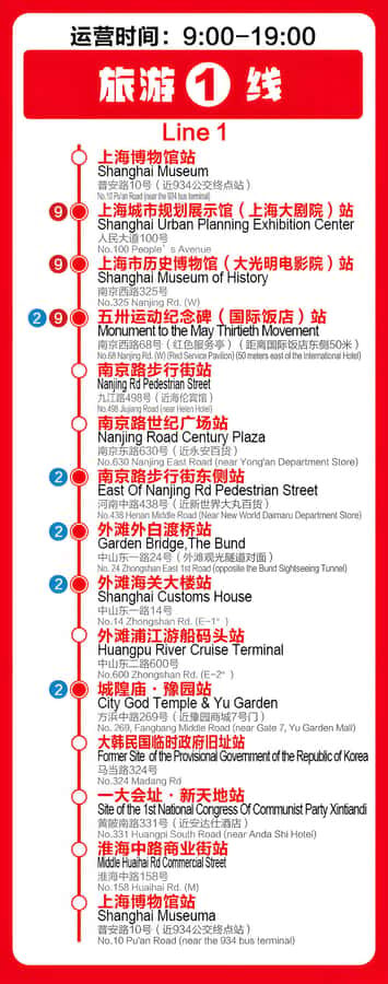 Shanghai: City Sightseeing Bus - How the Itinerary Works