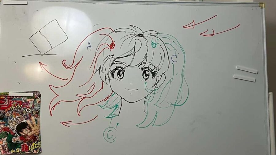 Tokyo: Anime Creation Workshop with a professional Animator - The Itinerary Breakdown