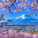 Tokyo: Mt Fuji 6 Spots Tour, Lake Yamanaka, Lake Kawaguchi - Exploring the Itinerary in Detail