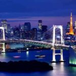 Tokyo Private Tour: Guide, Meals & Transfers Included - Detailed Breakdown of the Itinerary