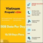 Vietnam: SIM CARD & ESIM With Mobile Data 5GB/Day - Detailed Breakdown of the Service