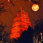 Xi'an: Big Wild Goose Pagoda Tickets - Exploring the Heritage: History and Architecture