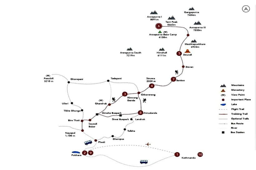 Annapurna Circuit Trek 12 days - The Itinerary Breakdown