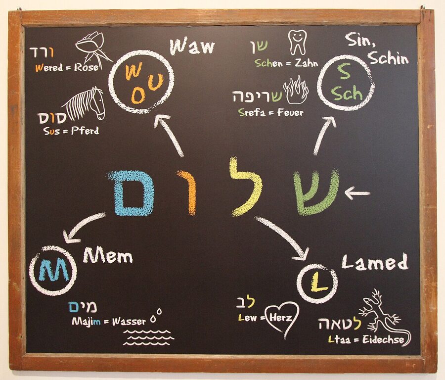 Jewish Museum Berlin core exhibition classroom display